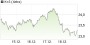 K+S-Aktie: Asiatische Salzmärkte als Stabilitätsanker - Equinet bestätigt Anlagevotum - Aktienanalyse (equinet AG) | Aktien des Tages | aktiencheck.de